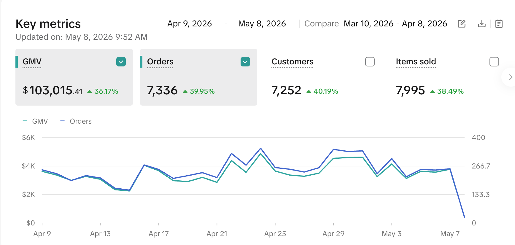 Fresh Monster TikTok Shop Case Study